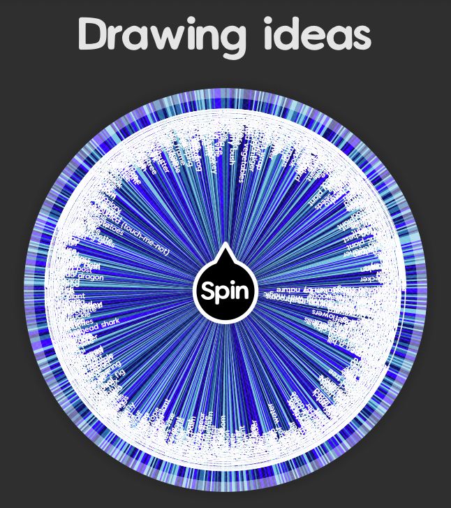 drawing ideas wheel