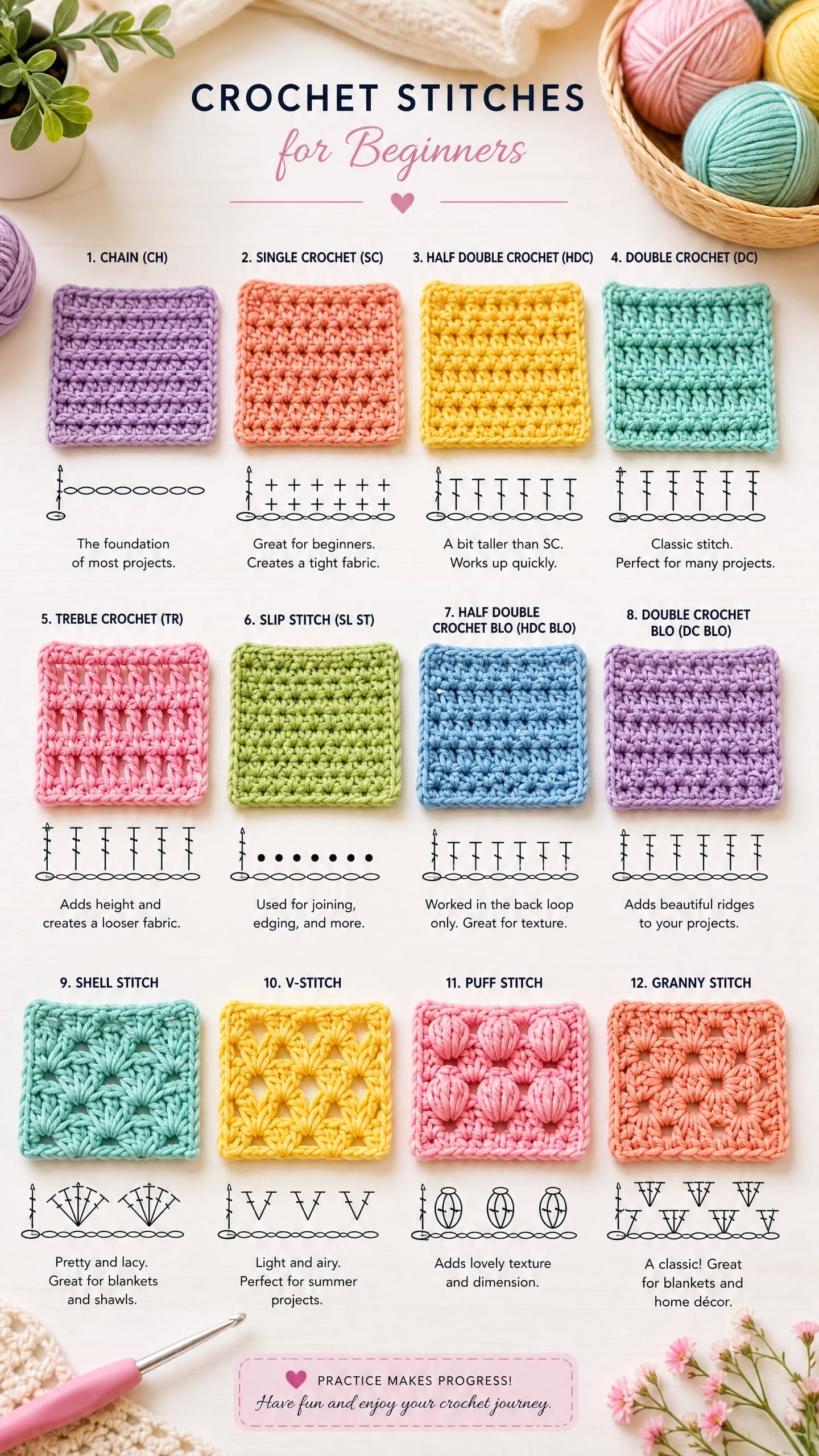 crochet stitch cheat sheet
