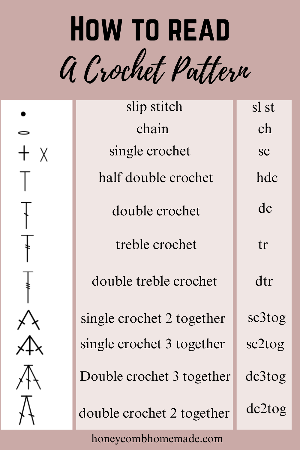 crochet symbol chart beginner